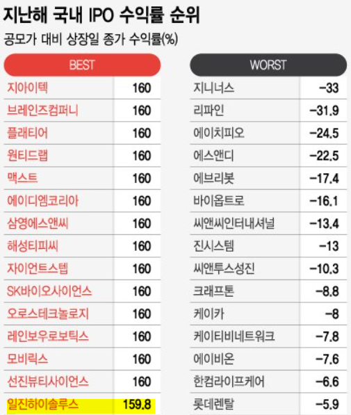 일진 분석 및 전망 17