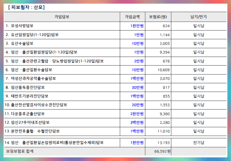 산모특약리스트