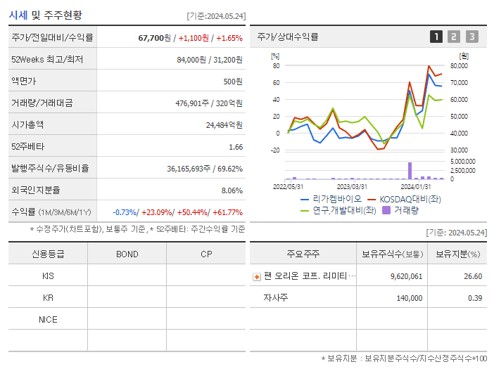 리가켐바이오_기업개요