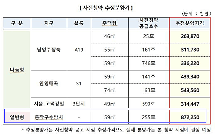 한강뷰 아파트 수방사 사전청약