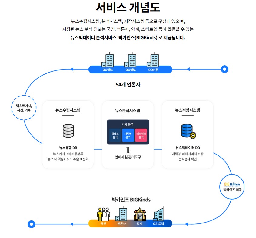 카인즈서비스 이미지