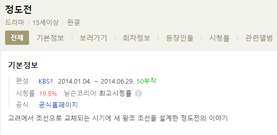  주인공을 편집해야 하는 어느 드라마