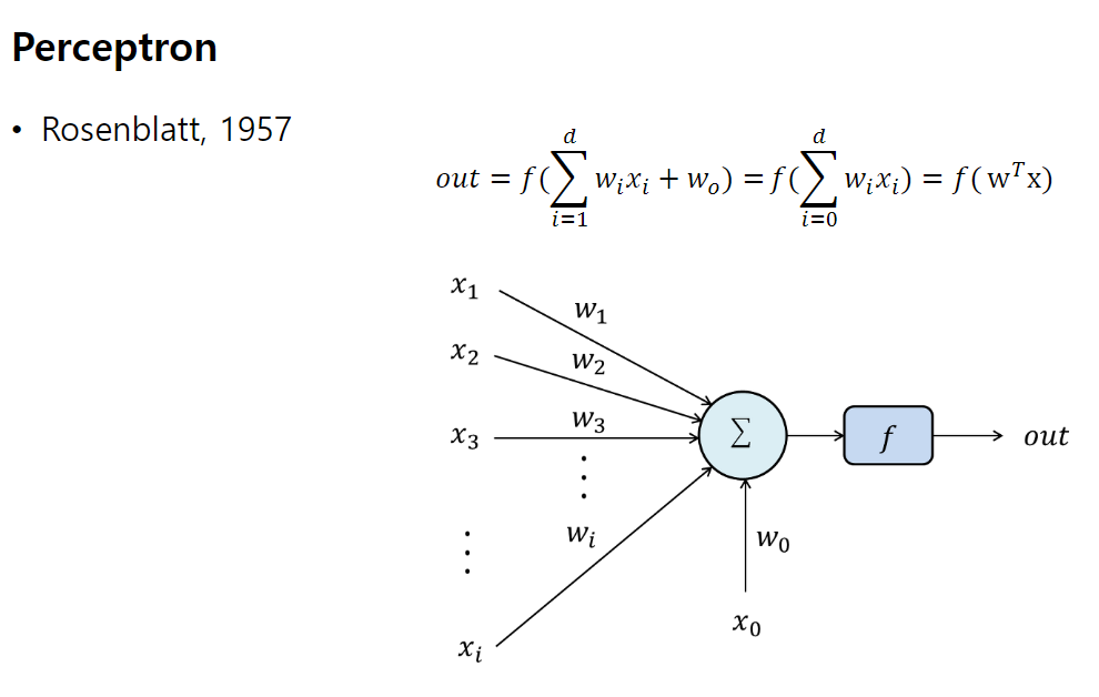 9 neural networks