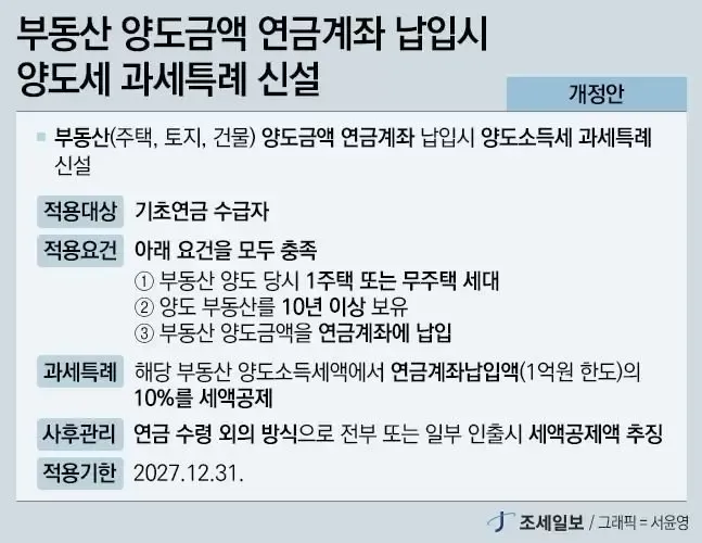 1가구 2주택 양도소득세