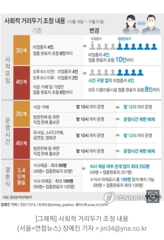 위드코로나 전환 목표는 11월1일 유력