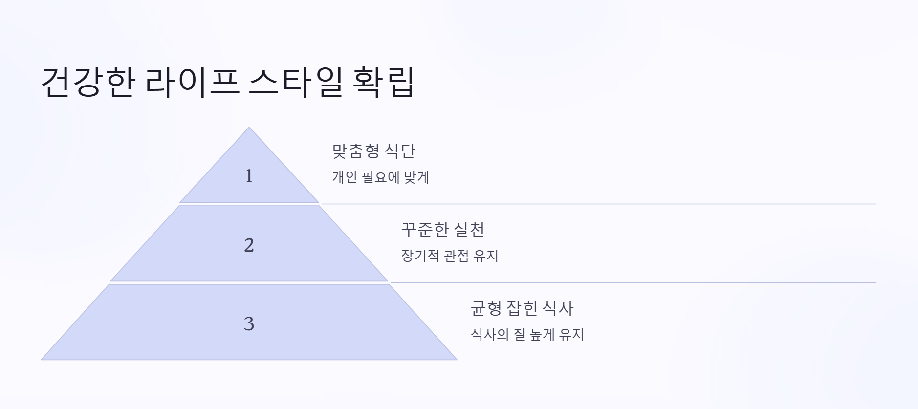 건강한 라이프 스타일 확립