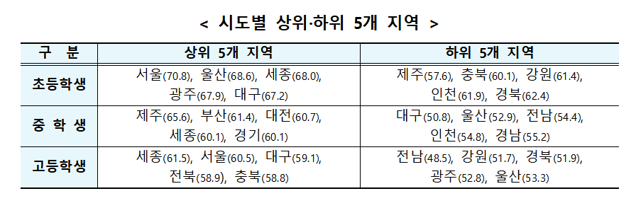 경제교육의 중요성