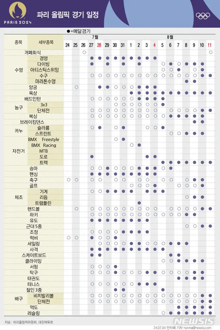 파리-올림픽-경기-일정