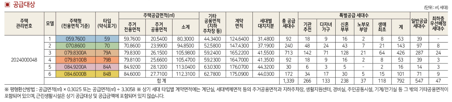 도마변동-1구역-분양-정보