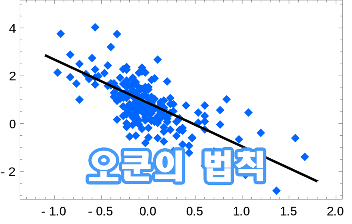  [경제상식 part 16] 오쿤의 법칙 | 실업률이 1% 늘어나면 GDP는 2.5% 줄어드는 현상