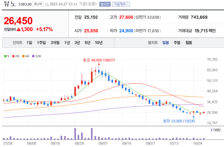 의료 AI 관련주 BEST 10