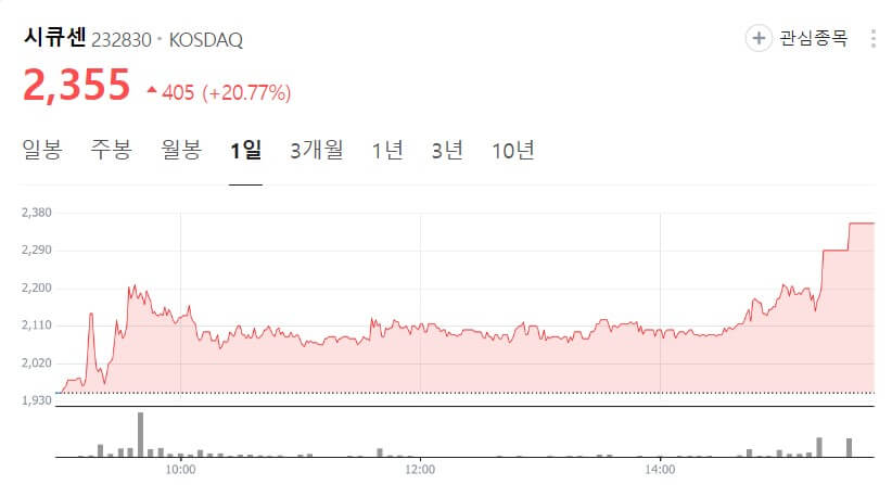 시큐센