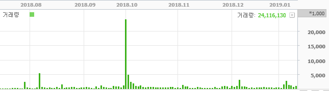 신풍제약 거래량