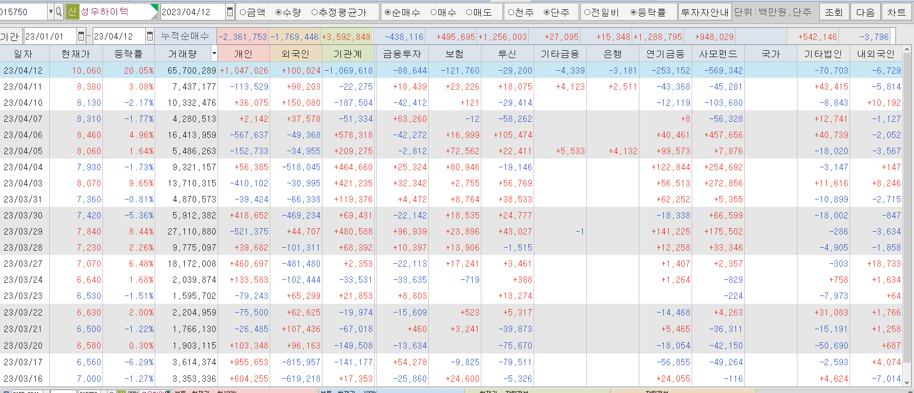 (주)성우하이텍 이미지