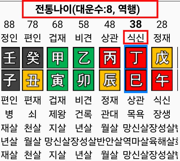 대운수 8인 사주로써&#44; 식신 대운이 들어왔다.