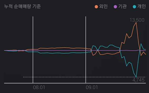 흥구석유 투자주체별 매매동향