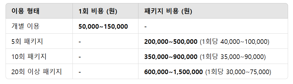 고압산소케어 평균 비용 (2024년 기준)