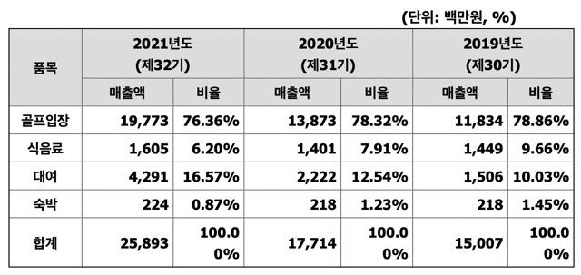 남화산업-매출-구성