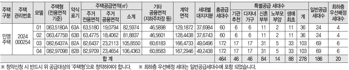 동탄역대방엘리움더시그니처청약자격-2