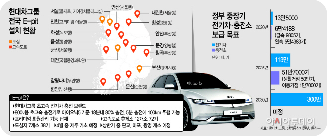 전기차충전주식추천2