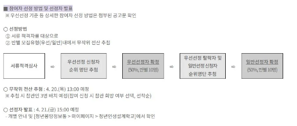 청년인생설계학교