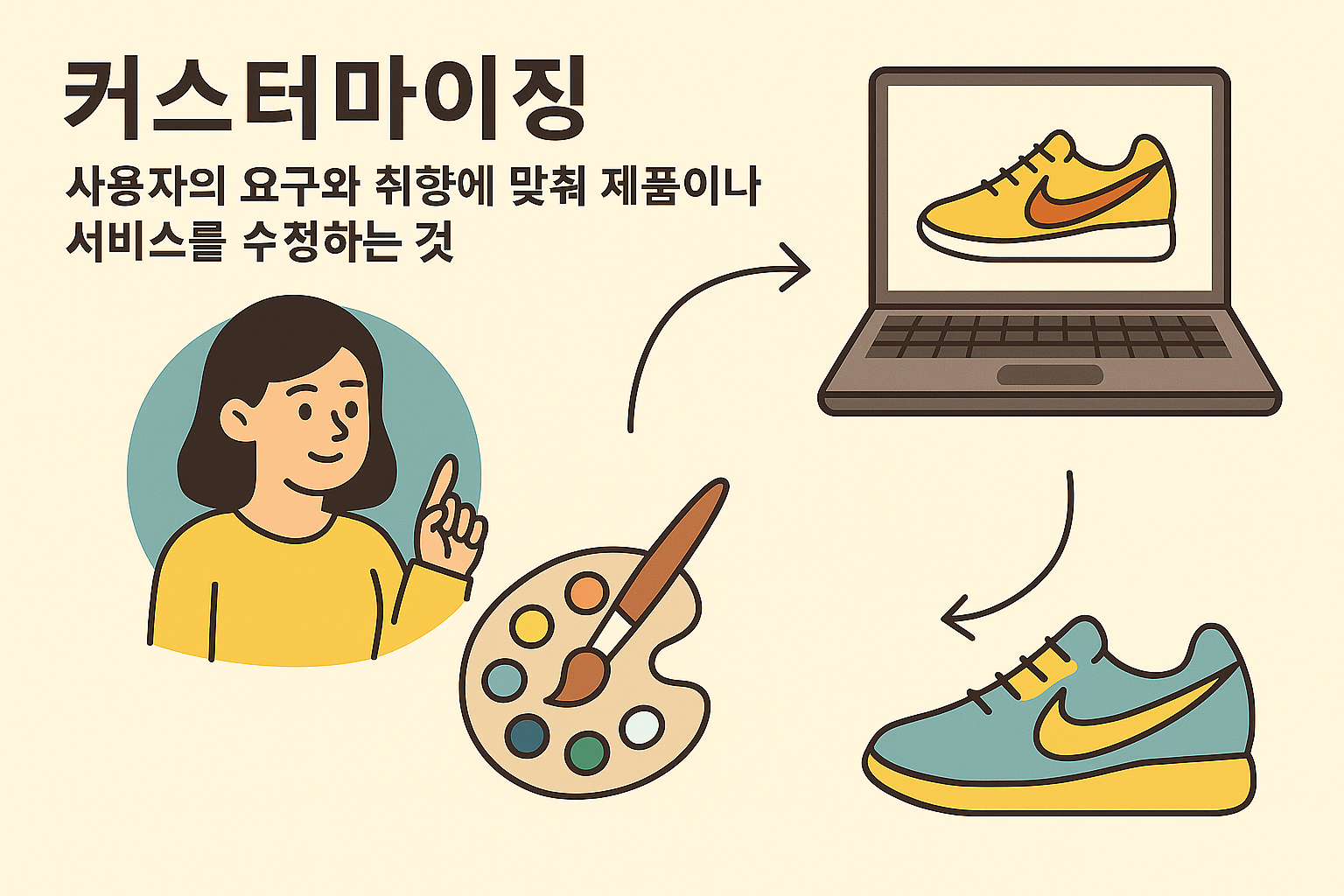 커스터마이징 개념 요약 이미지
