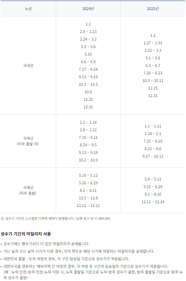 대한항공 2024년, 2025년 노선별 성수기 기간