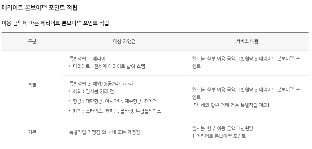 신한 메리어트 본보이 더 베스트 신용카드 무료 호텔 2박 프로모션 - BlingBling Travel 신한 메리어트 본보이 더 베스트 신용카드 무료 호텔 2박 프로모션 - Blingbling Travel