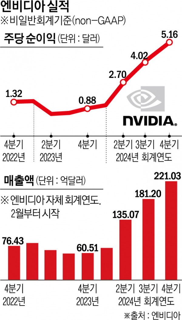 미주은 이미지