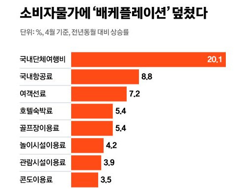 베케플레이션