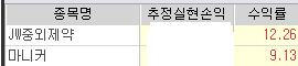  [주식] 주식시장은 조정 중