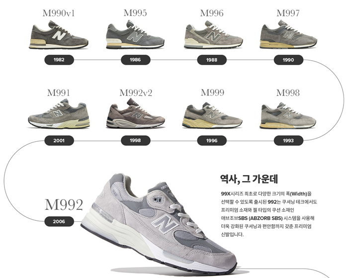 뉴발란스 공식홈페이지에서 소개된 연도별 99X 시리즈 사진