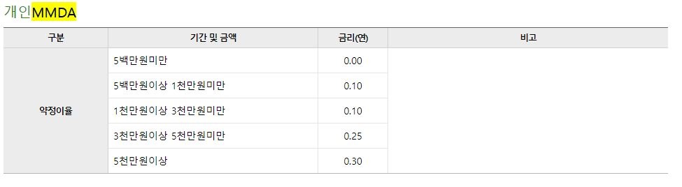 MMDA&#44;MMDA통장&#44;MMDA금리&#44;수시입출금통장&#44;토핀