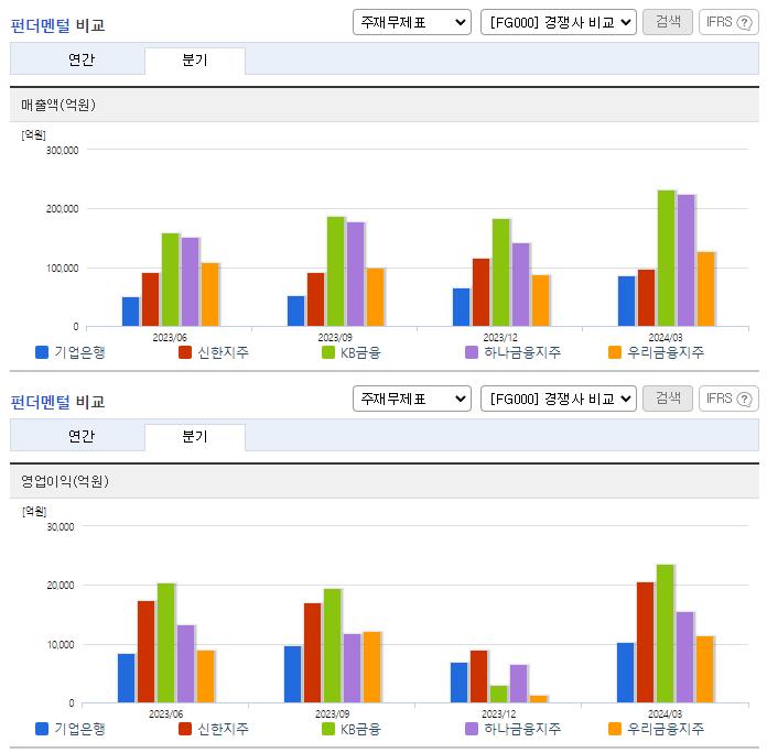 기업은행_업종분석