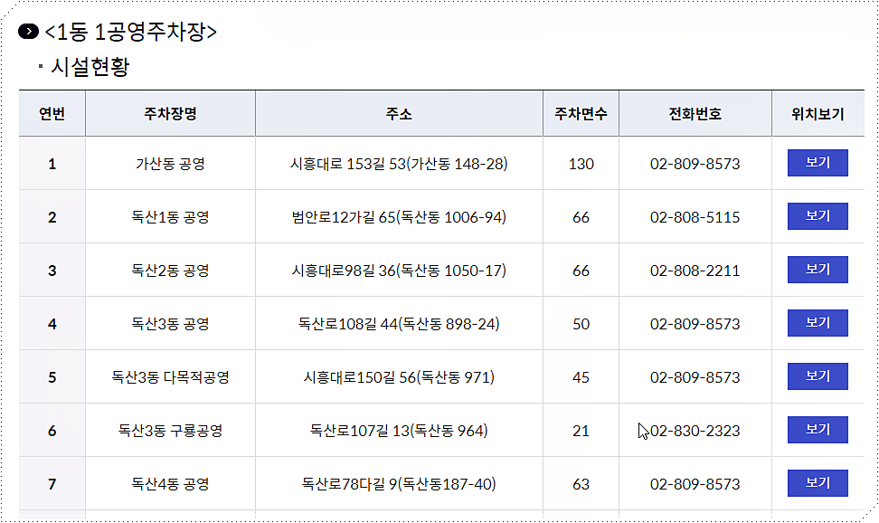 금천구 1동 공영주차장 현황