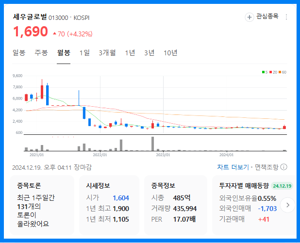 유승민 관련주(세우글로벌)