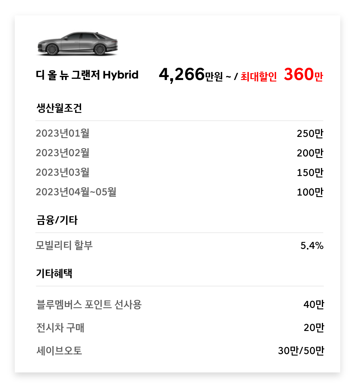 디 올 뉴 그랜저 Hybrid 360만원 최대할인