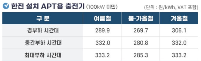 전기 가스요금 인상 이유와 추이, 전기차 요금 인상, 계산법, 절약 방법