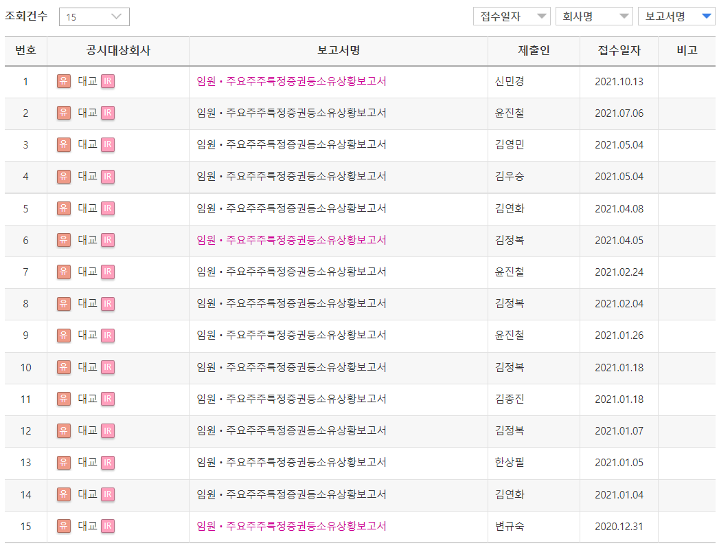 임원들의 계속되는 주식 매수