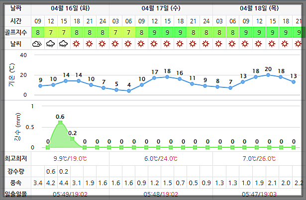 하이원CC 주간 날씨 정보 0416 (실시간 정보는 아래 이미지 클릭요~)