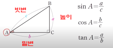직각삼각형 삼각비
