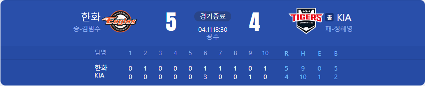 230411 화요일 KBO 정규시즌 리뷰 및 랭킹 확인 7