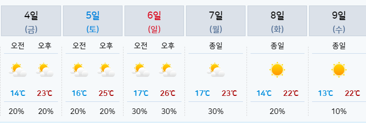 연휴-날씨-전망-10월4일-10월9일