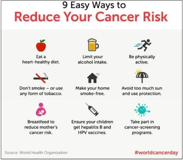 이 생활 습관만 지키는 암 위험 팍 줄인다 Greater adherence to lifestyle recommendations associated with lower cancer risk