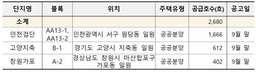  LH 공공분양 임대주택 공급계획(9월)