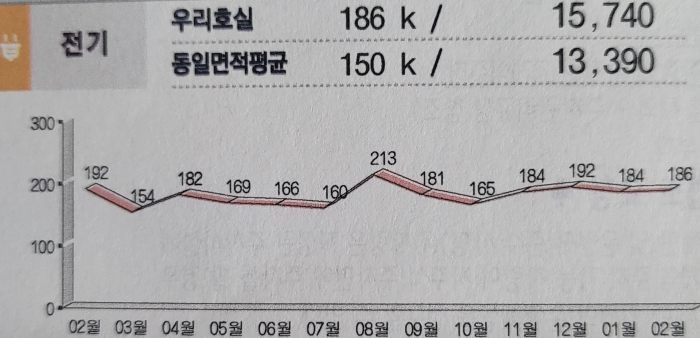 연간전기요금-그래프-고지서