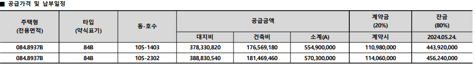 하남 감일 푸르지오 마크베르 시세차익 4억