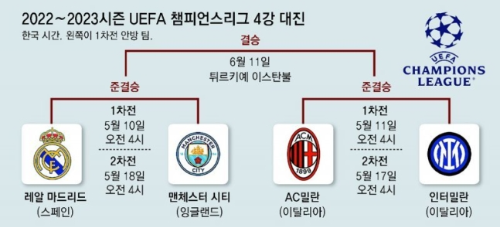 알트태그-챔스 4강전 일정