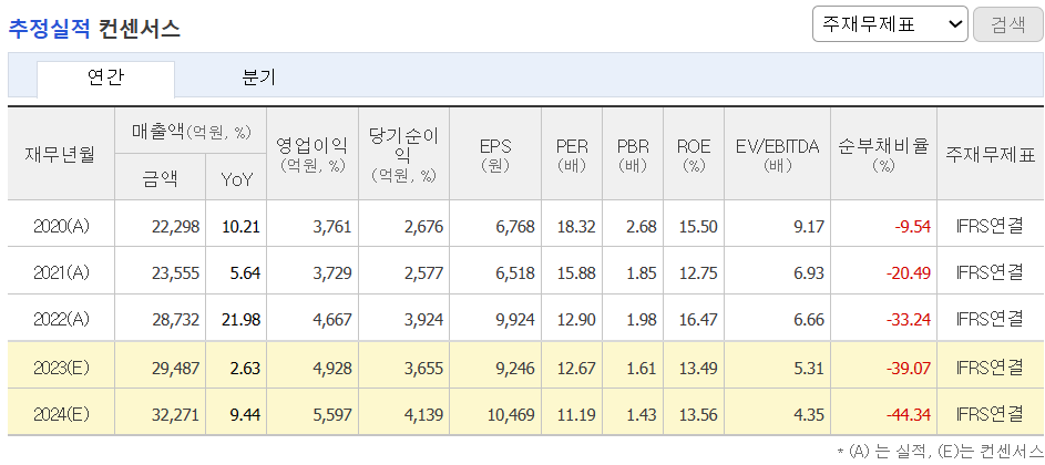 추정실적