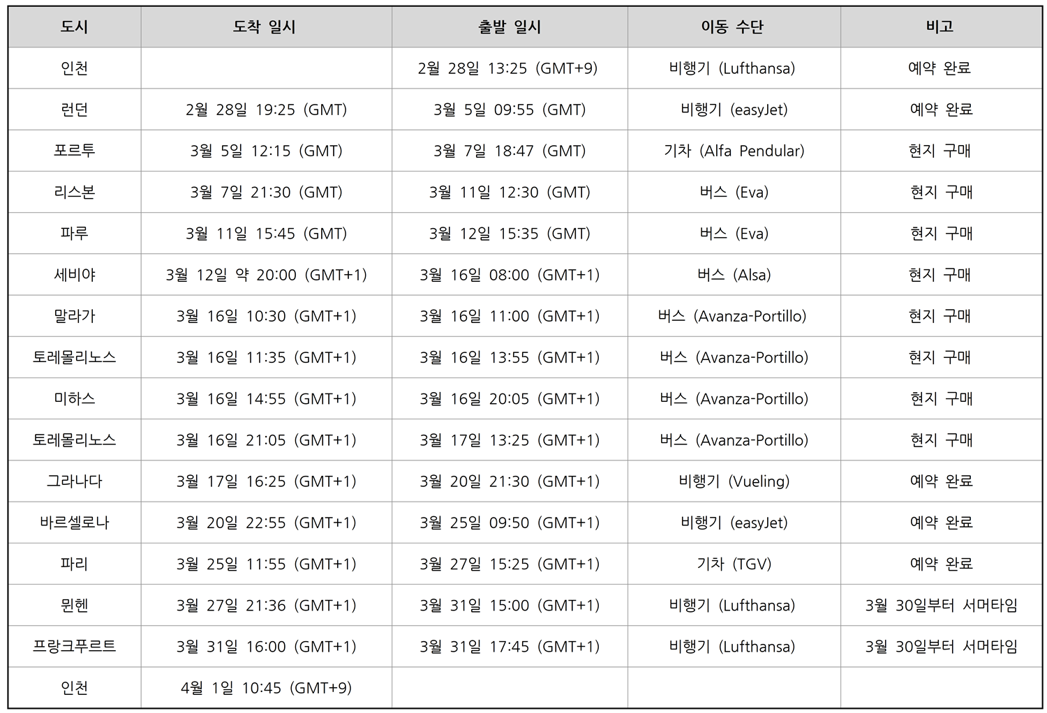여행 일정표